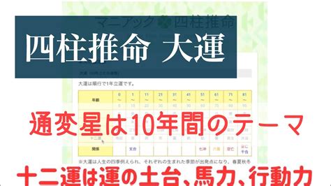 十年大運正官|【四柱推命】大運 正官（起こりやすい出来事・金運・人間関。